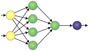 شناسایی شبکه های آشوبگونه آغشته به نویز بر مبنای شبکه های عصبی feedforward رگولاریزاسیون