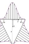 روش گالرکین در تحلیل غیر خطی صفحات مثلثی