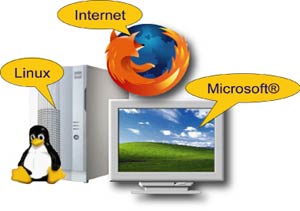 چگونگی اتصال به اینترنت در سیستم عامل لینوکس