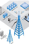 WIMAX استاندارد جدید شبکه های بی سیم