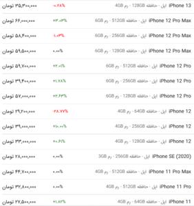 قیمت گوشی اپل، امروز ۱۷ اردیبهشت ۱۴۰۳