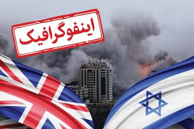 اینفوگرافیک/ کمک‌های بریتانیا به اسرائیل در جنگ غزه