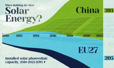 کدام کشور انرژی خورشیدی بیشتری تولید می‌کند؟ (+ اینفوگرافی)