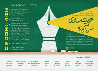 فرازی از بیانات رهبر معظم انقلاب‌اسلامی در دیدار معلمان
