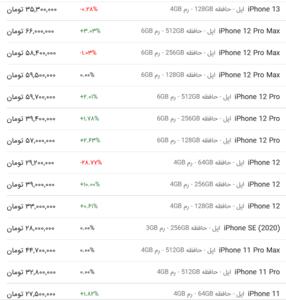 قیمت گوشی اپل، امروز ۲۶ اردیبهشت ۱۴۰۳