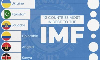 ۱۰ کشوری که بیشترین بدهی را به صندوق بین‌المللی پول دارند (+ اینفوگرافی)