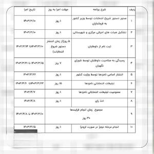 جدول انتخاباتی ریاست جمهوری ایران منتشر شد