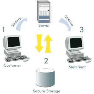 SSL چیست؟