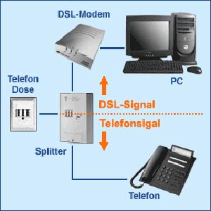 DSL چیست؟