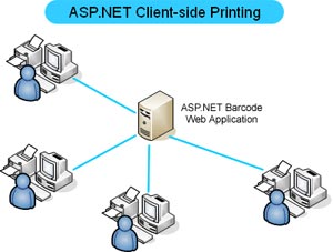 نکاتی جهت بهینه سازی برنامه های Asp.net