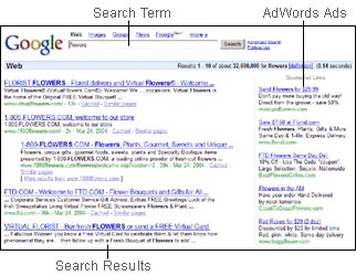 چگونه Adwords گوگل را قدرتمند آغاز کنید؟