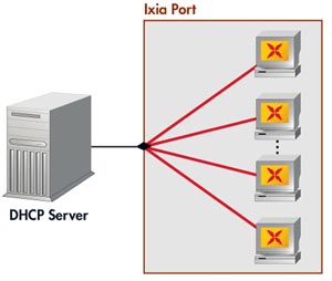 DHCP Server  چیست؟
