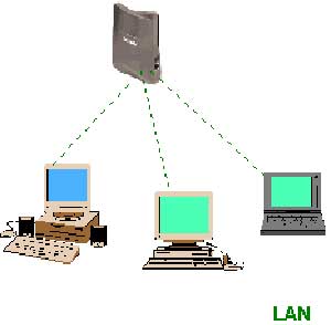 آموزش شبکه‌های بی سیم - Wireless Network