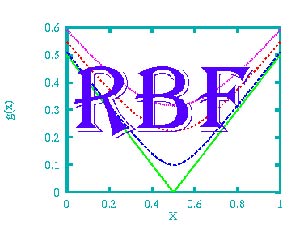 شبکه های RBF آشوبگونه جهت مدل سازی دینامیک سری های زمانی آشوبی