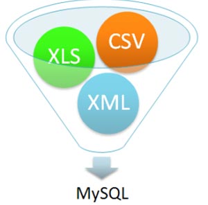 گذری بردنیای‌ MySQL