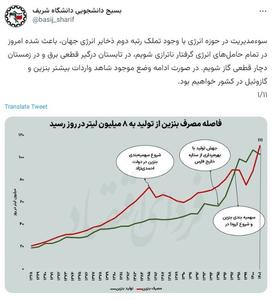 بسیج دانشگاه شریف خواستار گران شدن قیمت بنزین شده است!