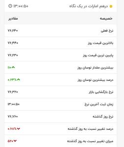 قیمت درهم امارات، امروز ۵ بهمن ۱۴۰۰