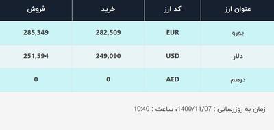 قیمت دلار در صرافی‌های بانکی، امروز ۷ بهمن ۱۴۰۰