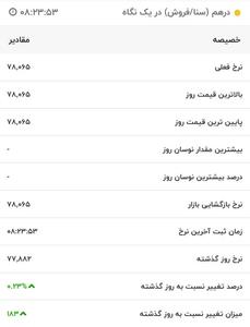 قیمت درهم امارات، امروز ۷ مهر ۱۴۰۱