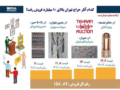 کدام آثار حراج تهران بالای ۱۰ میلیارد فروش رفت؟