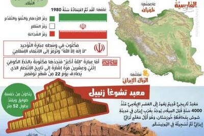 معرفی ایران در مجله کودکان الجزایر