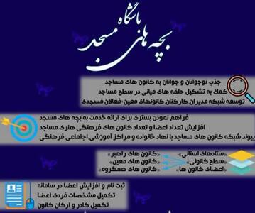 اجرای طرح باشگاه بچه‌های مسجد در کردستان آغاز شد