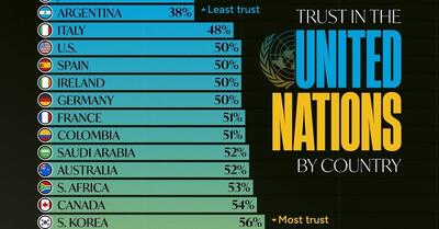 کشورهای جهان چقدر به عملکرد سازمان ملل اعتماد دارند؟ (+ اینفوگرافی)