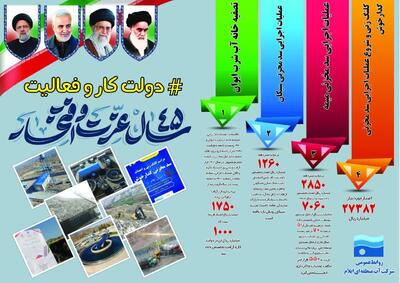 تخصیص ۲۸۵۰ میلیارد ریال توسط دولت به پروژه  سد میمه در دهلران