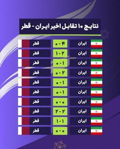 نتایج ۱۰ تقابل اخیر ایران - قطر