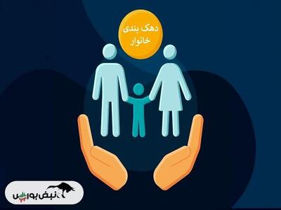 از کجا بفهمم دهک چندم هستیم؟ | جدول دهک خانوار در سال ۱۴۰۲