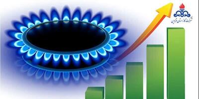 جریان گاز در استان قزوین محدود شد