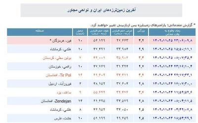 زلزله ۴.۲ ریشتری فین بندرعباس را لرزاند