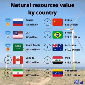 ۱۰ تا از ثروتمندترین کشورهای جهان با بیشترین منابع طبیعی