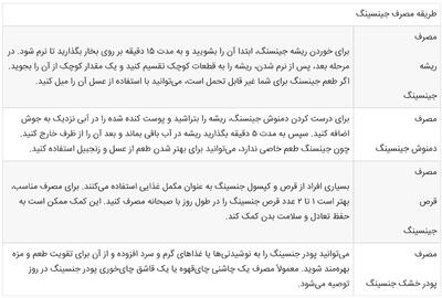 جینسینگ چیست؟ خواص جینسینگ برای مردان و زنان