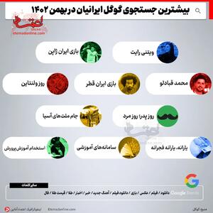 اینفوگرافی/ بیشترین جستجوی گوگل ایرانیان در بهمن ۱۴۰۲ | اقتصاد24