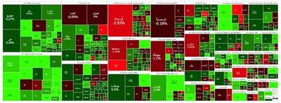 پایان هفته سبز بورس با رشد ۹ هزار واحدی شاخص