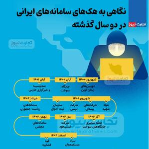 اینفوگرافی/کدام سامانه‌های ایرانی در دو سال گذشته هک شدند؟ | اقتصاد24