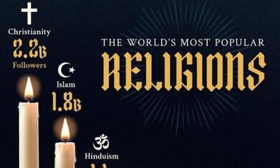 کدام ادیان بیشترین پیروان را در جهان دارند؟