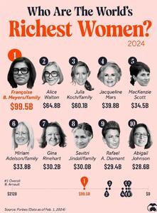 اینفوگرافی/ ثروتمند ترین زنان جهان تا به امروز | اقتصاد24