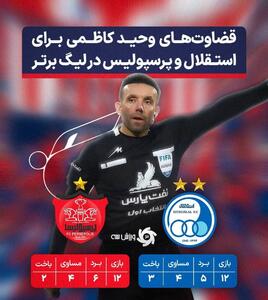 سابقه قضاوت کاظمی برای استقلال و پرسپولیس