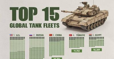 نگاهی به رتبه بندی ۱۵ ناوگان تانک برتر جهان (+ اینفوگرافی)