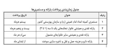 فوری / مرحله دوم یارانه نقدی اسفند واریز شد