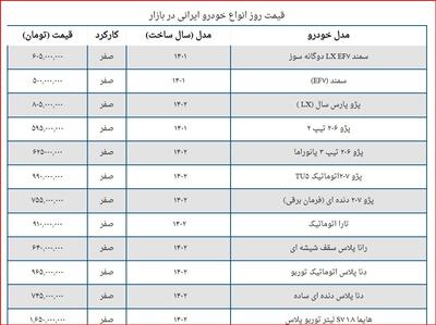 قیمت جدید خودروهای ایرانی در تاریخ ۱ فروردین ۱۴۰۳