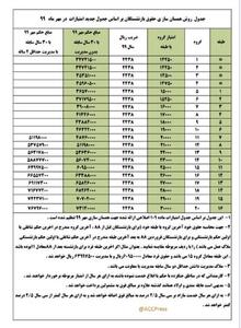 جدول افزایش حقوق بازنشستگان با اعمال همسان سازی | پایگاه خبری تحلیلی انصاف نیوز