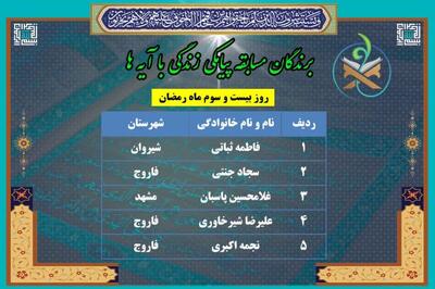 معرفی برندگان روز بیست و سوم پویش زندگی با آیه‌ها در خراسان شمالی