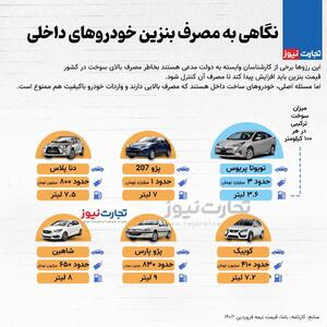 اینفوگرافی/ نگاهی به مصرف بنزین خودروهای داخلی | اقتصاد24