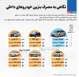 اینفوگرافی/ نگاهی به مصرف بنزین خودرو‌های داخلی | اقتصاد24