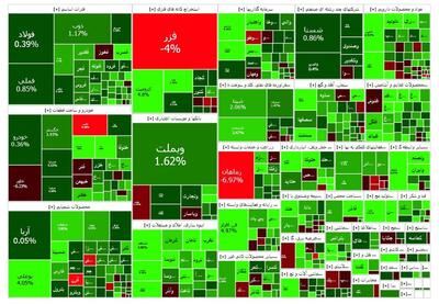 سبز به رنگ بورس/ اعتماد به بازار برمی‌گردد؟