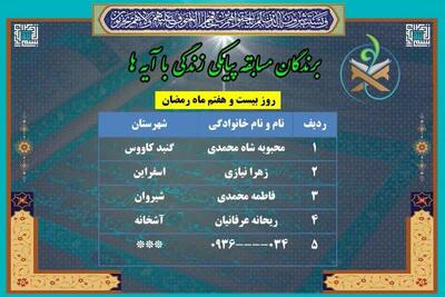 برگزیدگان روز ۲۷ مسابقه زندگی با آیه‌ها در خراسان شمالی اعلام شد