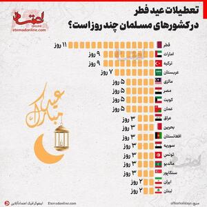 عکس | تعطیلات عید فطر در کشورهای مسلمان چند روز است؟ - عصر خبر